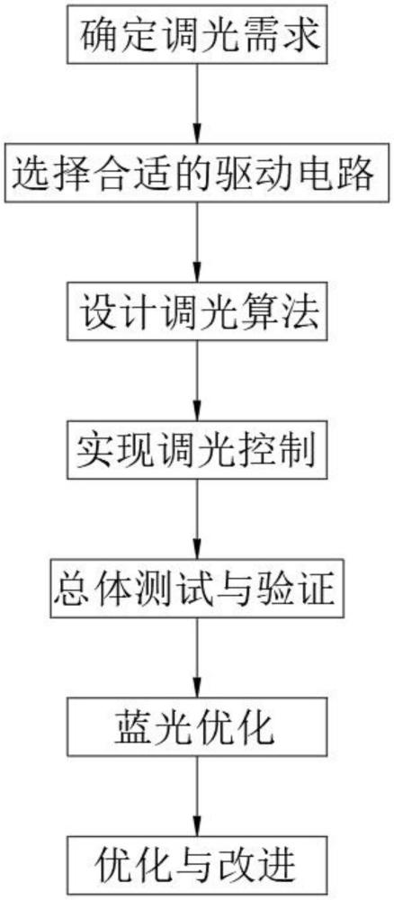 一种具有调光功能的柔性OLED结构和调光方法与流程