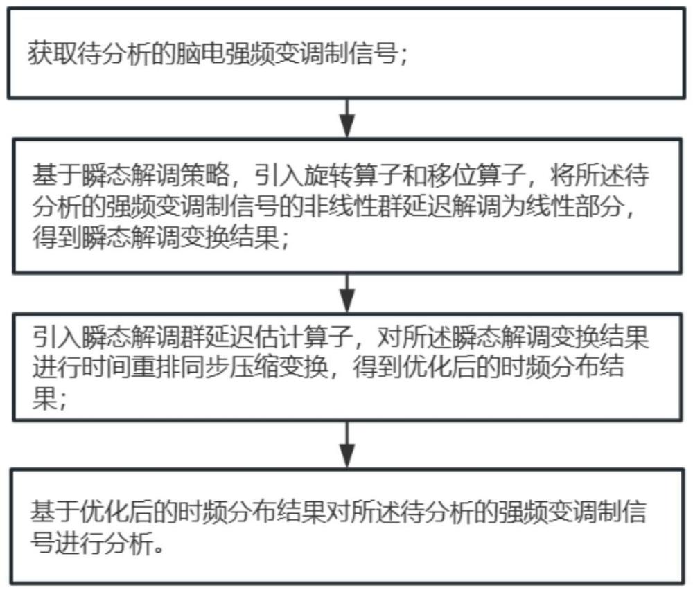 基于时频分析的脑电信号分析方法、装置、设备及介质与流程