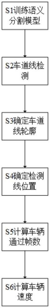 一种基于道路标线语义分割的车辆测速方法