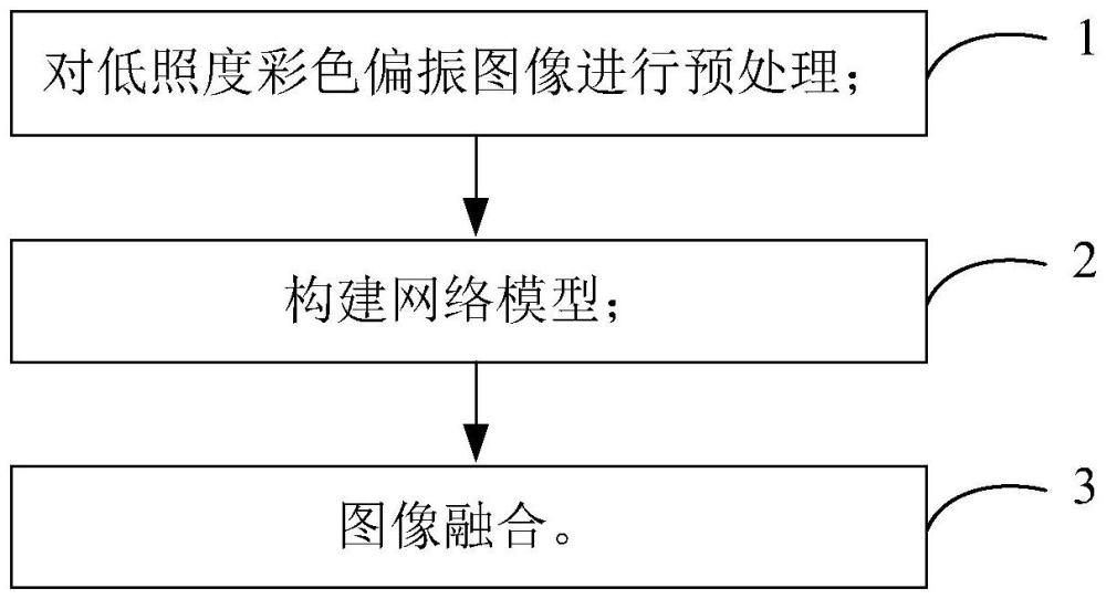 一种低照度彩色偏振图像增强方法、系统及设备