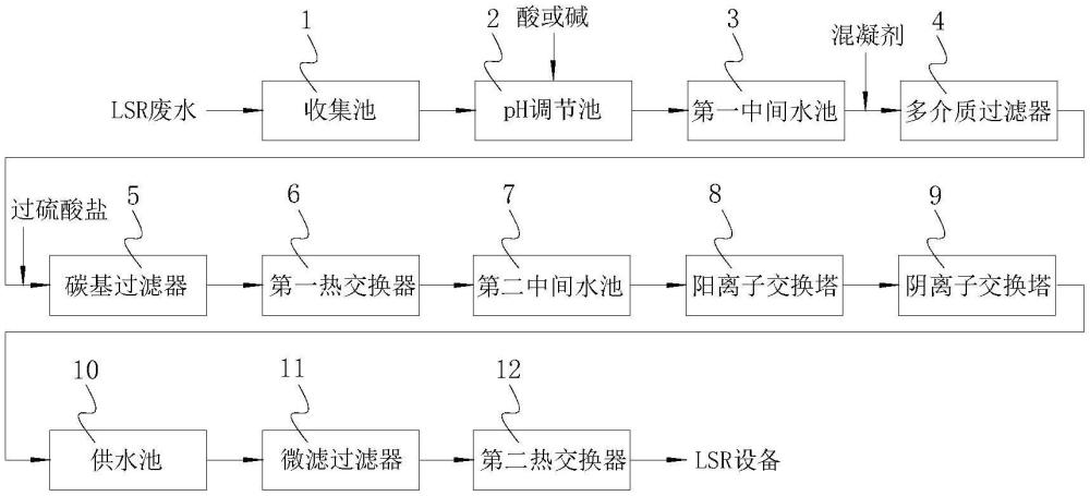 一种集成电路LSR废水回用处理系统及方法与流程