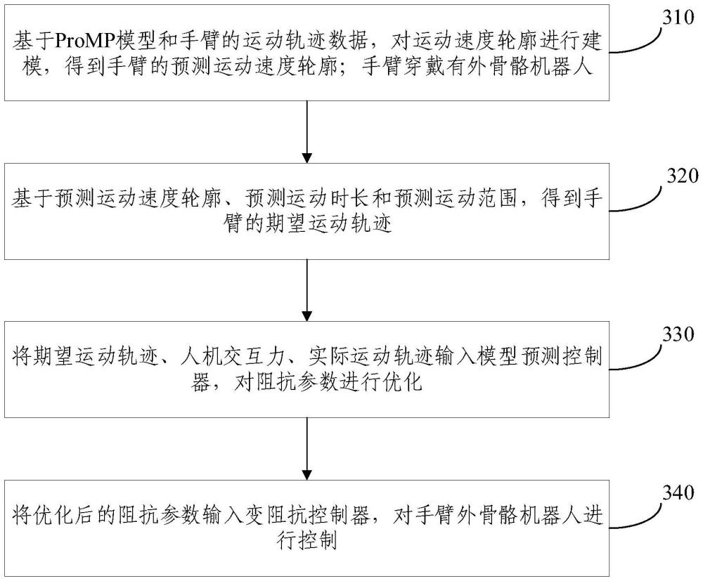 手臂外骨骼机器人控制方法及装置