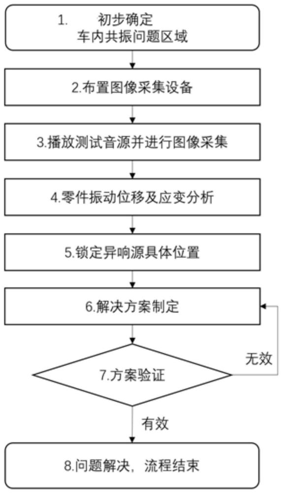 一种基于DIC技术的非接触式车内音响共振位置识别方法与流程