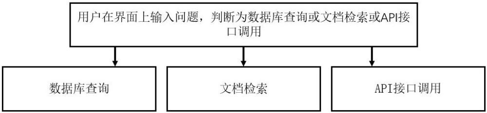 一种基于大模型Agent的智能信息处理系统的制作方法