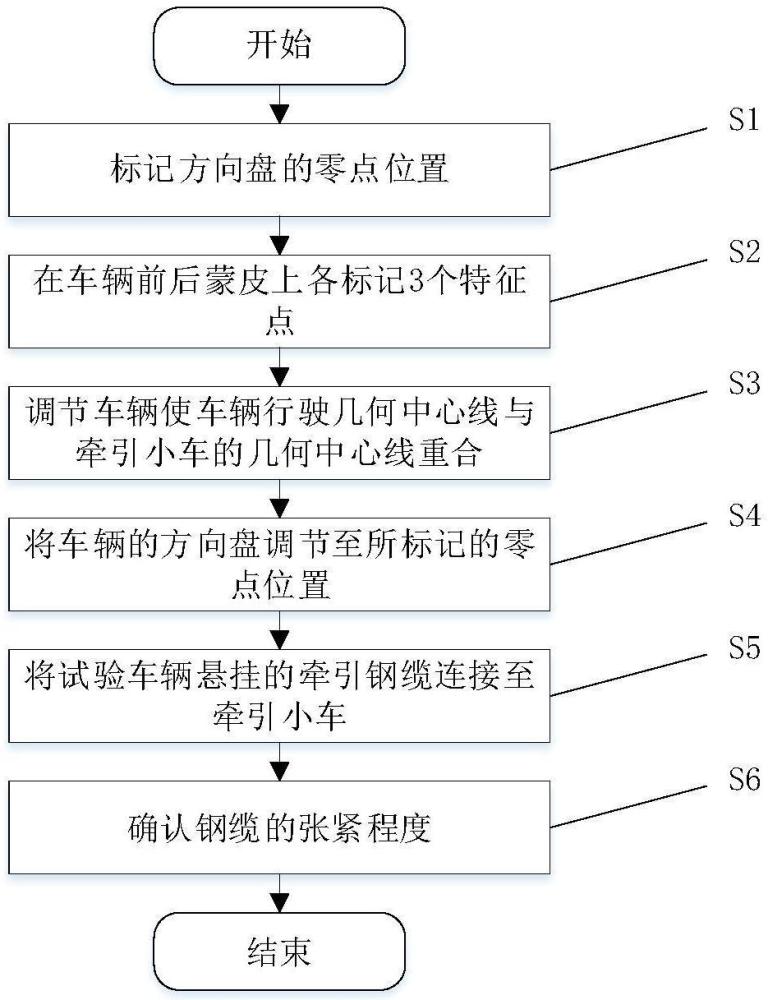 一种用于整车碰撞试验车辆对中的系统及方法与流程