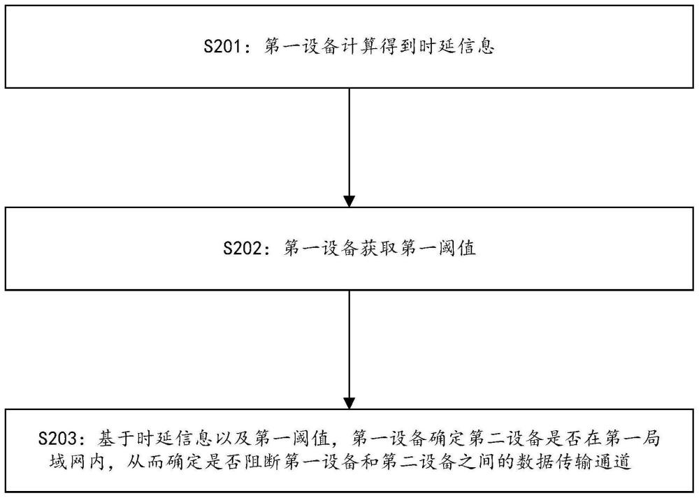 一种数据传输方法及装置与流程