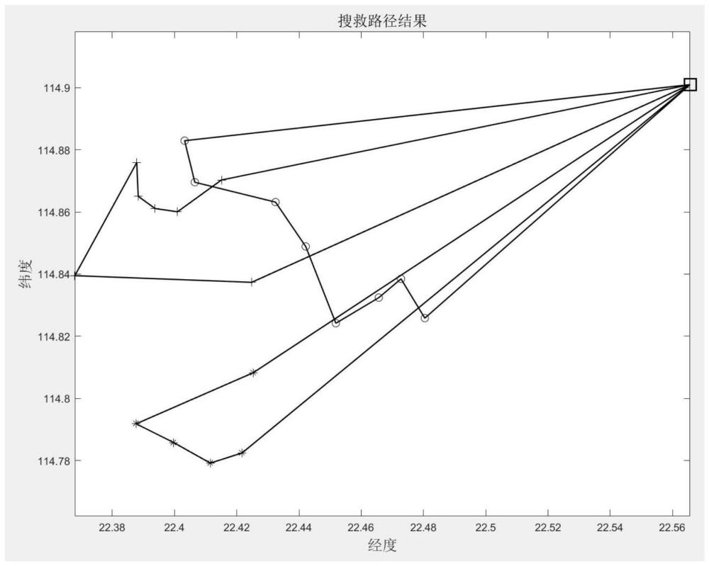 一种基于落水人员定位的快速搜救路径规划方法与流程