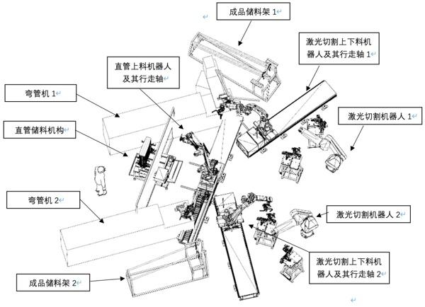 一种弯管及激光加工的自动化系统的制作方法