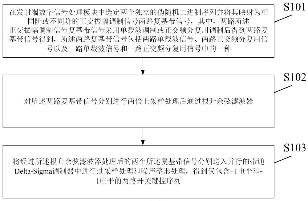 双矢量射频信号生成方法及装置