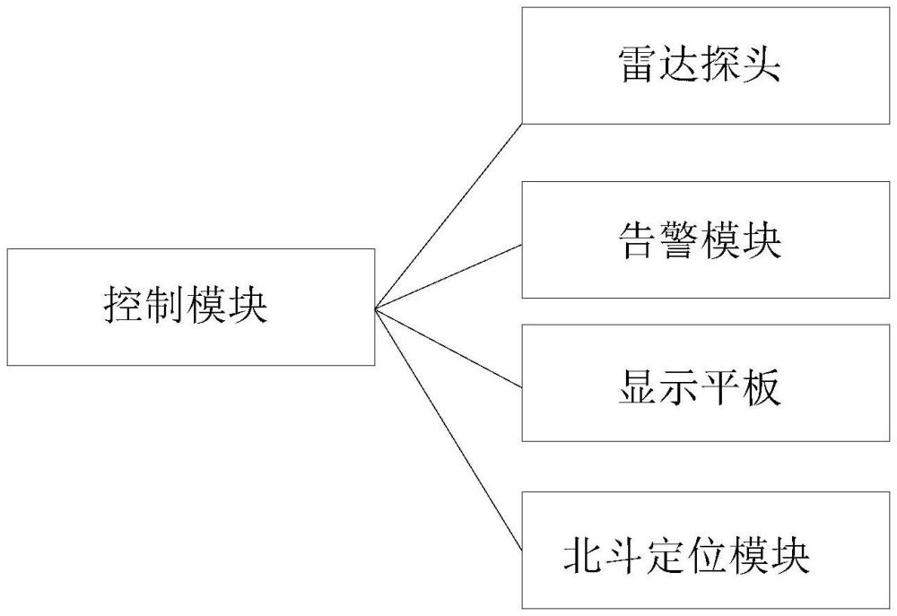 一种路面施工机械安全驾驶辅助系统及其使用方法与流程