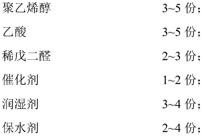 一种抑制煤堆扬尘的双重强化抑尘材料及其制备方法