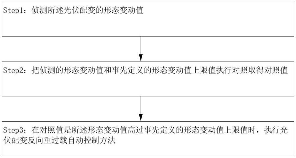 防止光伏配变反向重过载自动控制装系统与方法与流程