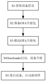 基于OTA升级进行zigbee固件和matter固件切换的方法与流程