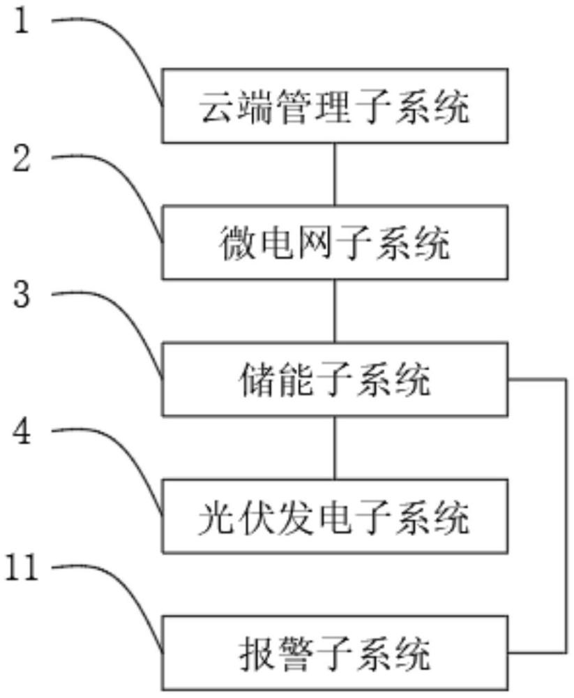 一种基于需求侧响应的能源调度控制系统及方法与流程