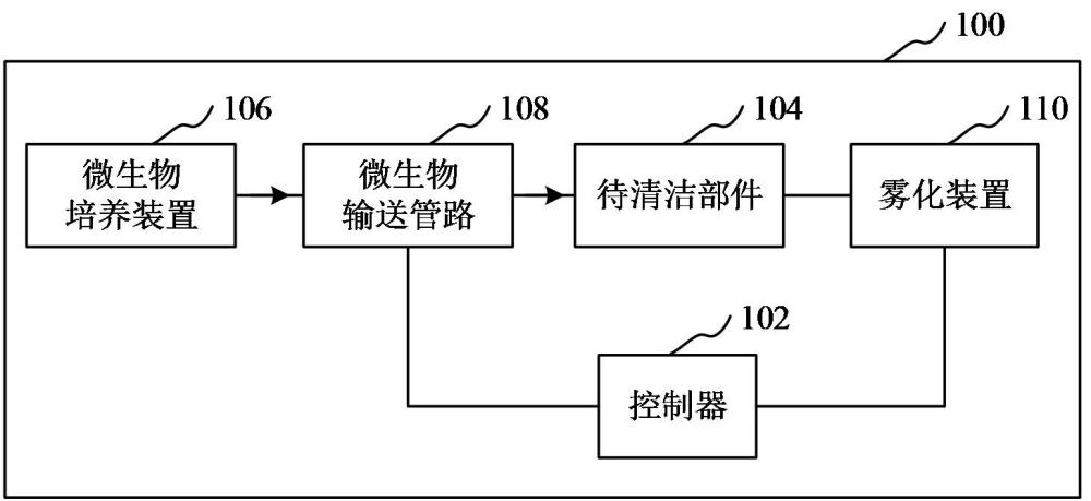 吸油烟机、吸油烟机的清洁控制方法和装置与流程