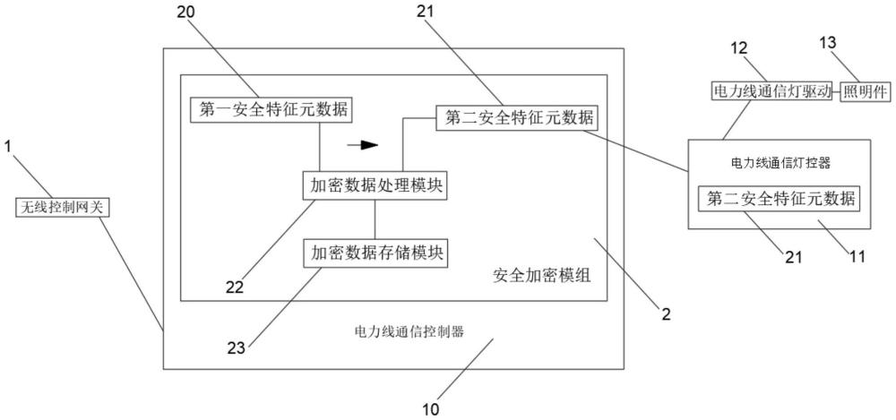 混合网络的照明控制系统的制作方法