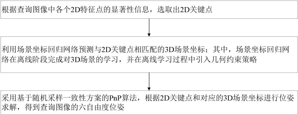 一种视觉重定位方法及系统与流程