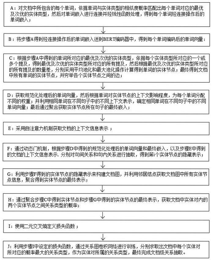 一种基于上下文感知的文档级关系抽取方法