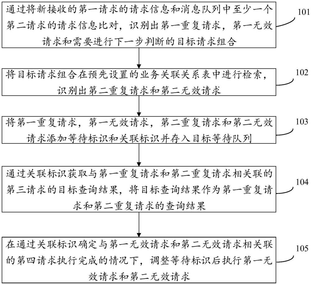 消息处理方法、装置、设备及存储介质与流程