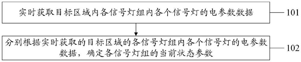 一种交通信号灯实时状态检测方法、系统及设备与流程