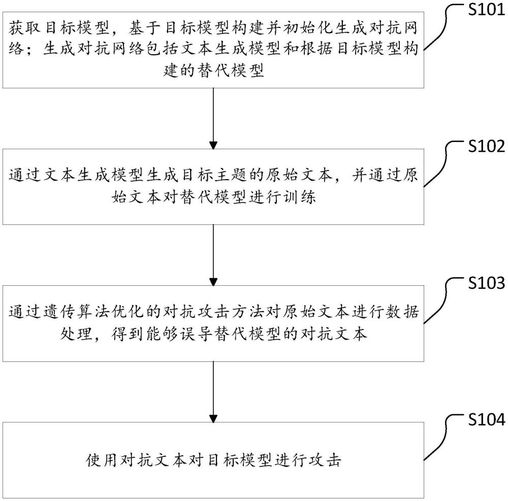 一种小样本黑盒文本对抗攻击方法、装置、设备及介质