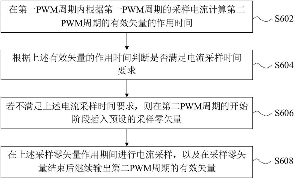 低噪音的单电阻采样方法、装置及三相电机与流程