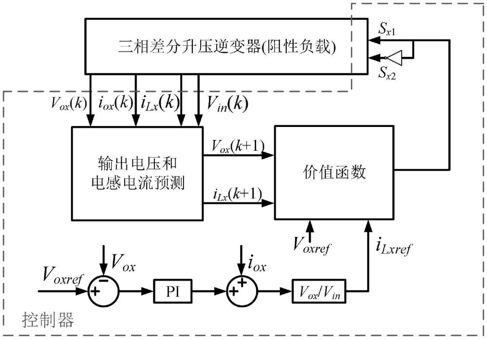 三相单级差分升压逆变器的控制方法和装置