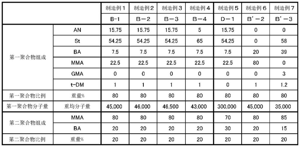 聚碳酸酯系树脂组合物和成型体的制作方法