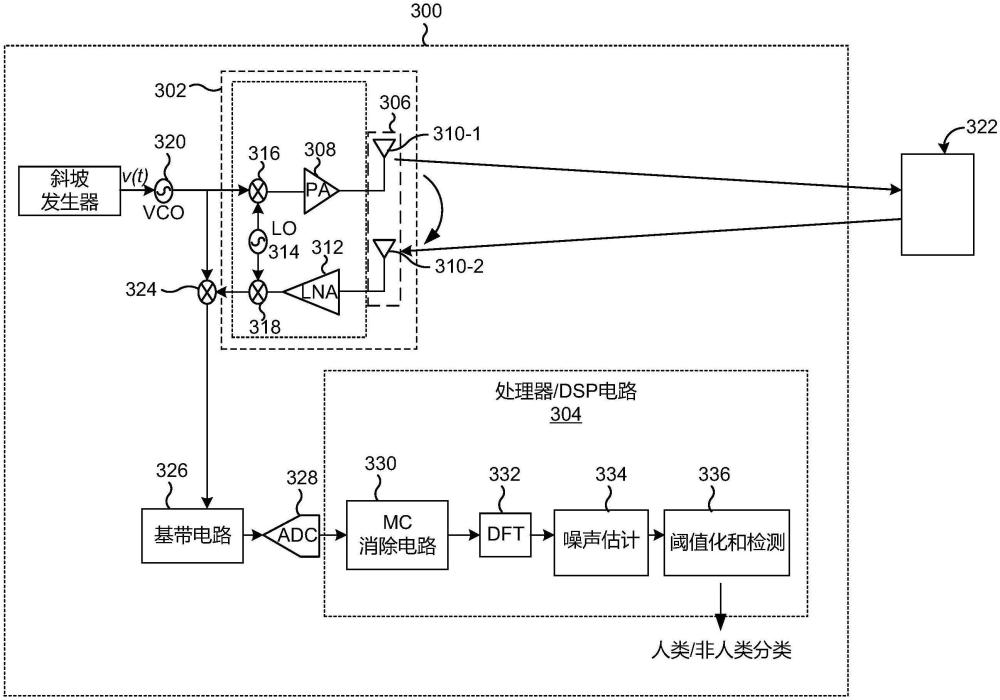 在存在相位噪声的情况下的调频连续波雷达检测的制作方法