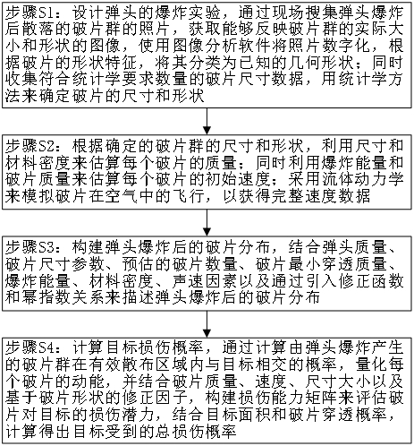 一种基于综合爆炸效应的目标损伤评估方法及系统