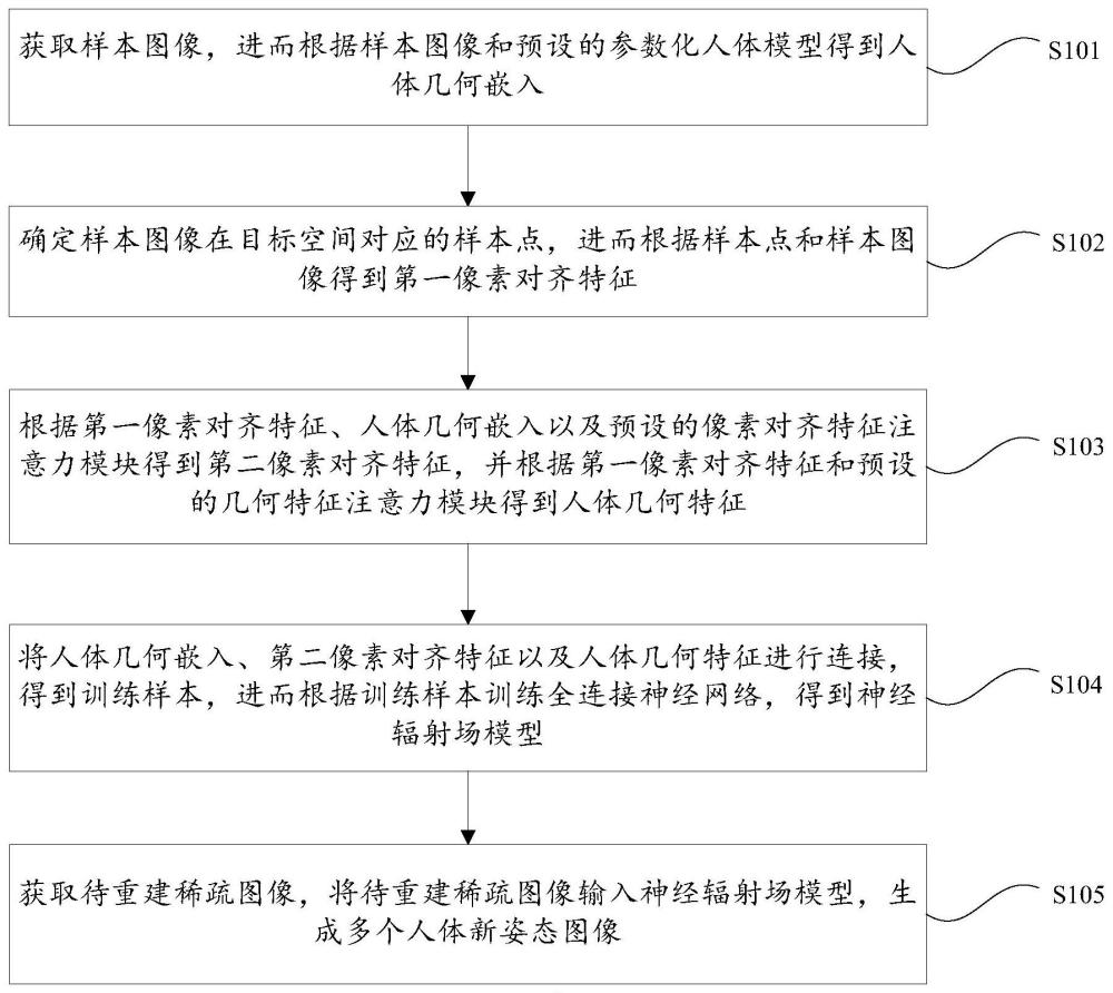 一种用于直播场景的几何感知人体辐射建模方法和系统