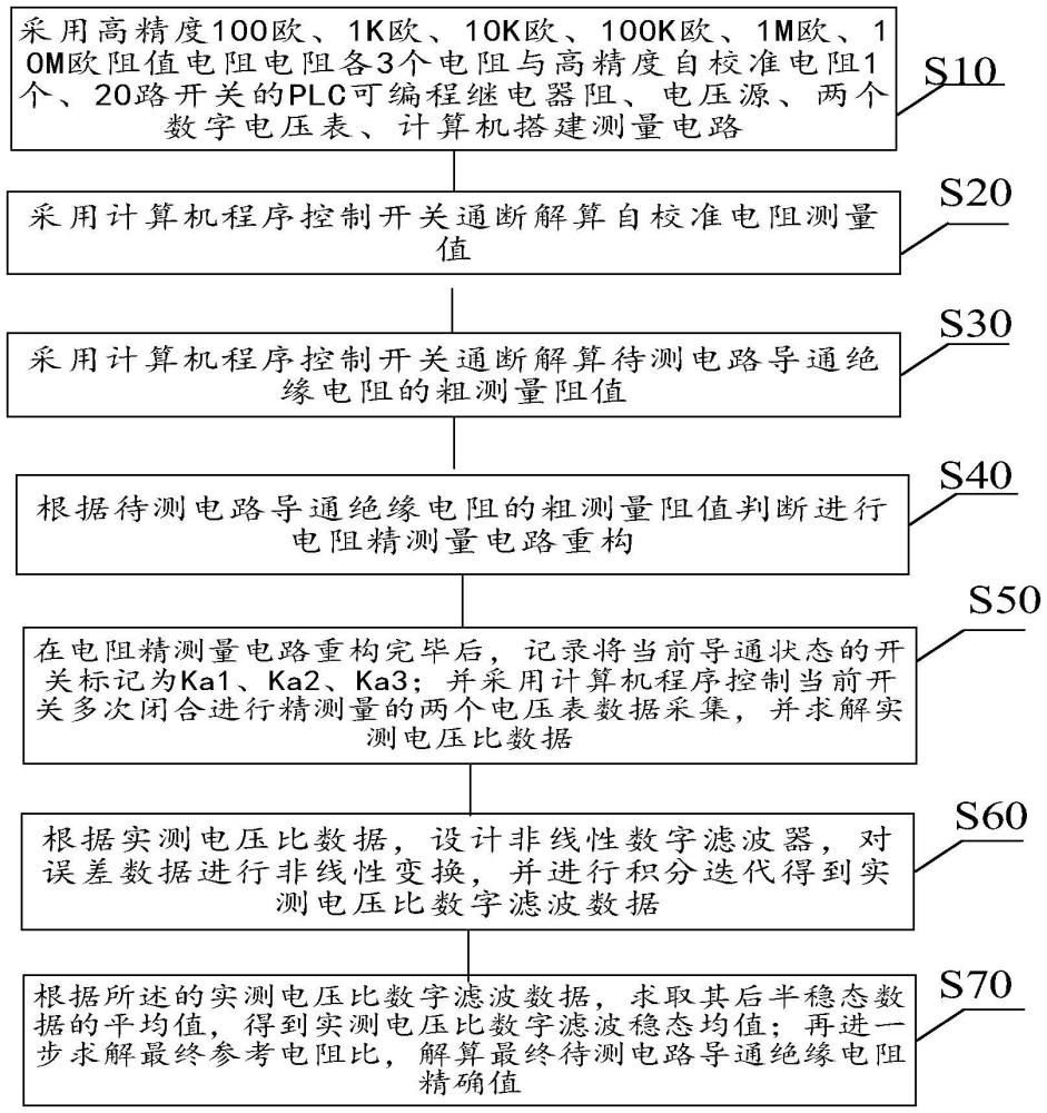 一种基于自校准的导通绝缘电阻精确测量方法