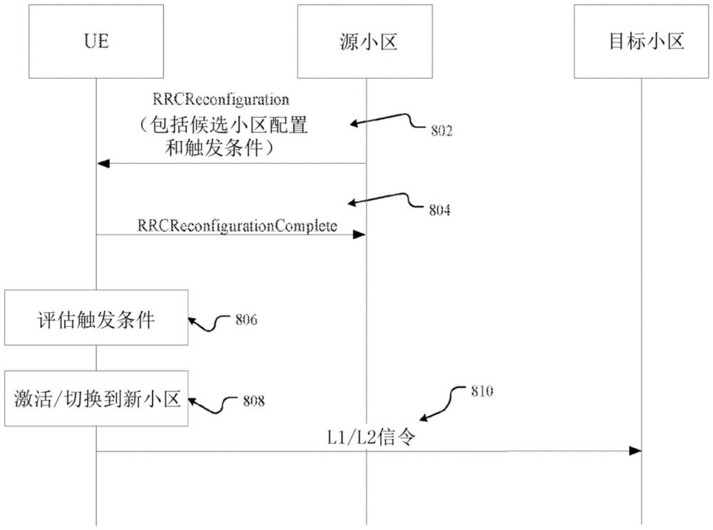 小区间移动性测量配置的制作方法