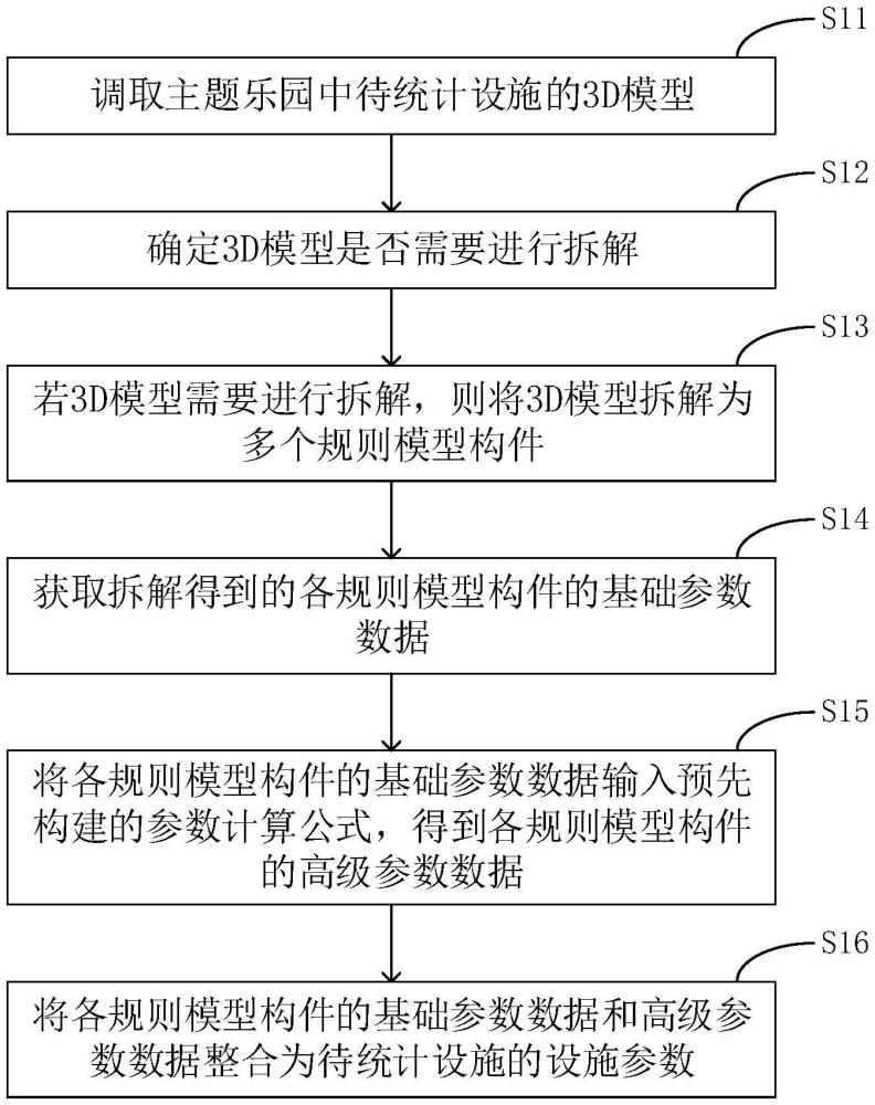 一种应用于主题乐园的设施参数统计方法、设备及系统与流程