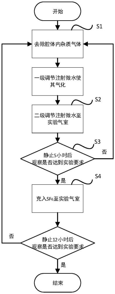 基于微动阀的气体绝缘电器设备用微水注入系统及方法