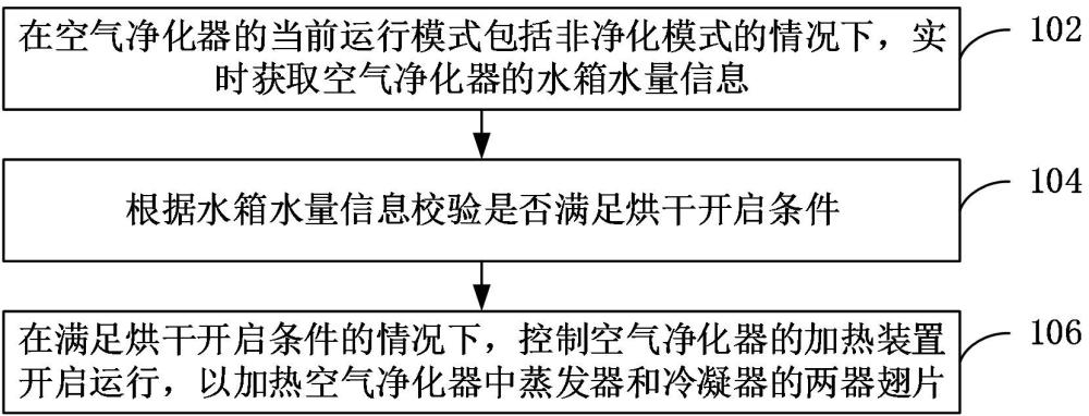 空气净化器运行方法、装置及空气净化器与流程