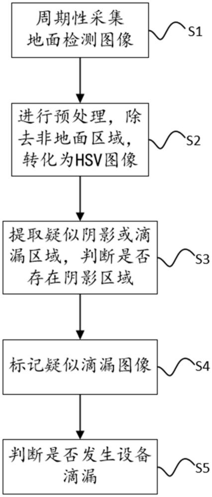 一种基于图像识别的电厂设备滴漏检测方法及系统与流程