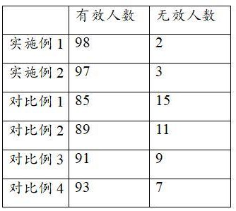 一种含丹参的预防心梗和脑梗的中药组合物及其应用的制作方法