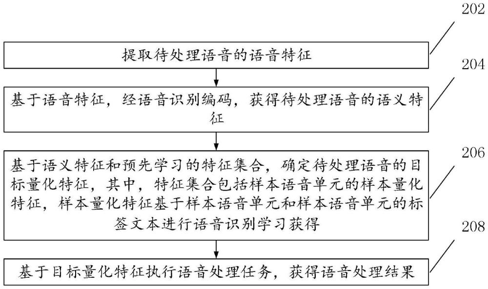 语音处理方法、特征集合学习方法、计算设备及计算机可读存储介质与流程