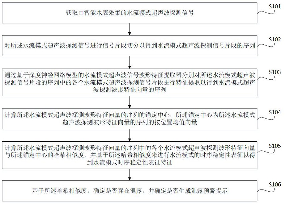 一种用于智慧社区的物业管理方法与流程