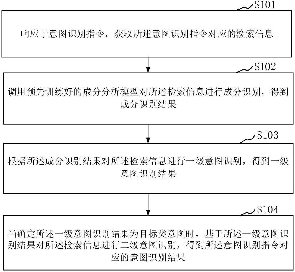 检索意图识别方法、装置、可读存储介质及计算机设备与流程