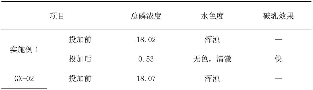 一种破乳剂及其制备方法与流程