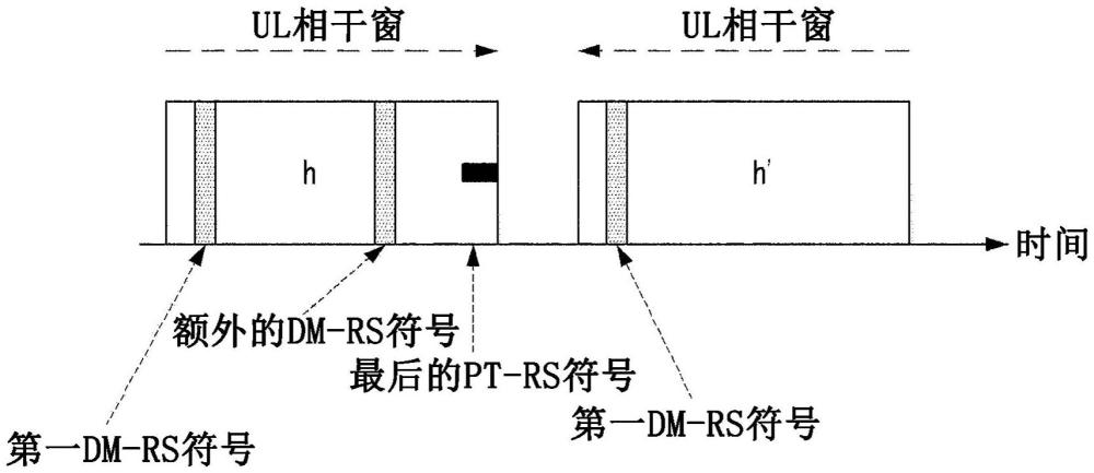 用于配置参考信号以进行覆盖扩展的方法和装置与流程