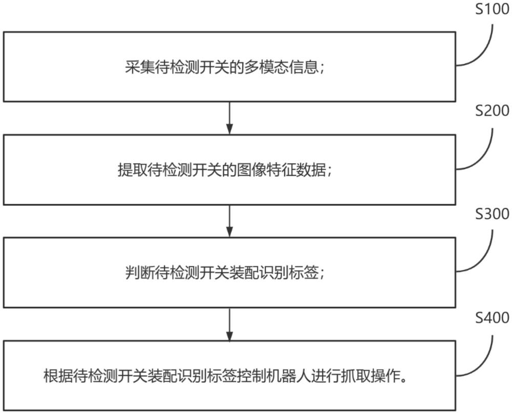 一种多模态仓储机器人开关装配智能识别与定位抓取方法