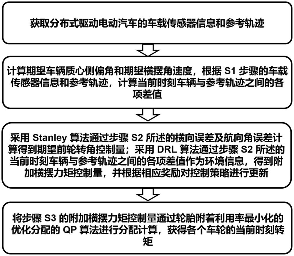 电动汽车轨迹跟踪和横向稳定性控制方法、装置及存储介质