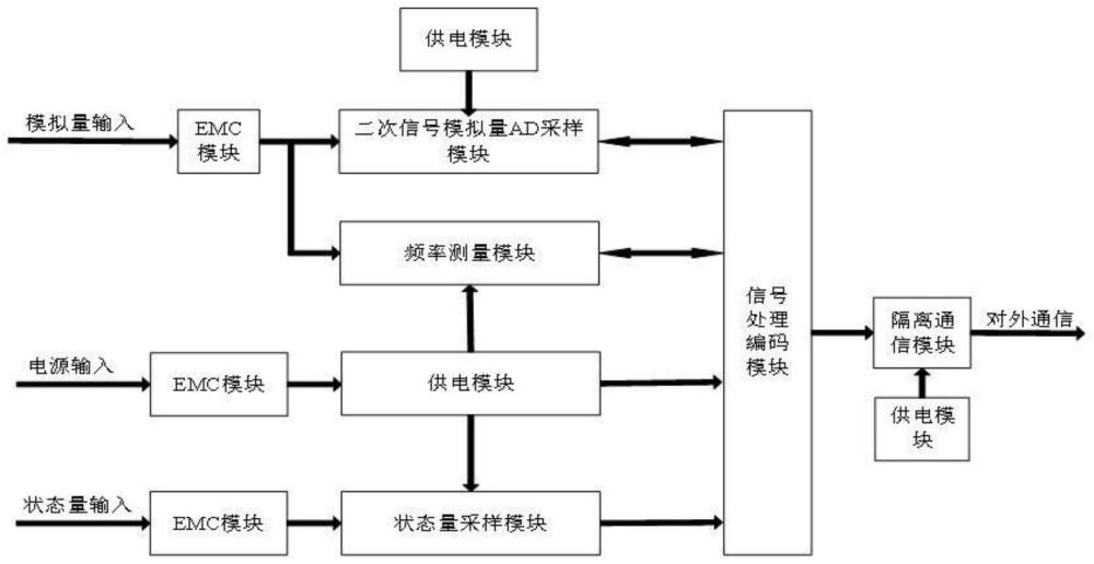 一种柱上开关用信号转换装置及方法与流程