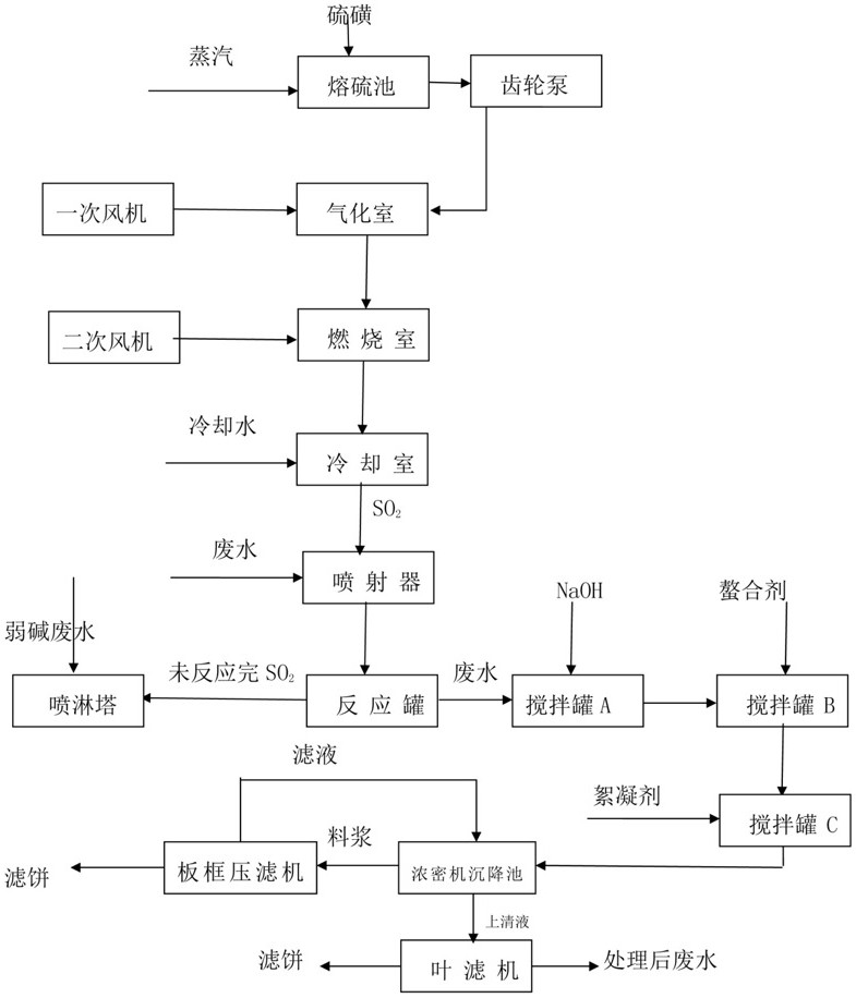 一种处理高铬钒渣提钒废水铬元素的方法及系统与流程