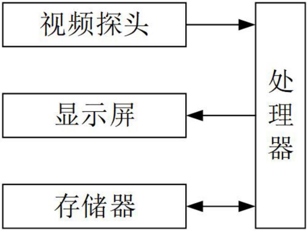 一种内置人脸识别的生命探测仪的制作方法