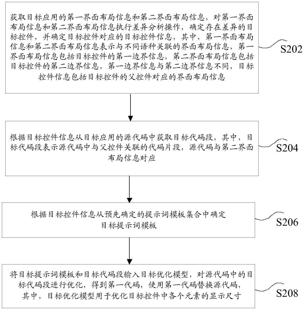 数据的处理方法、装置、存储介质及电子设备与流程