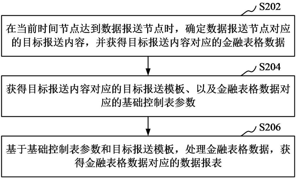 表格数据处理方法、装置、计算机设备和程序产品与流程